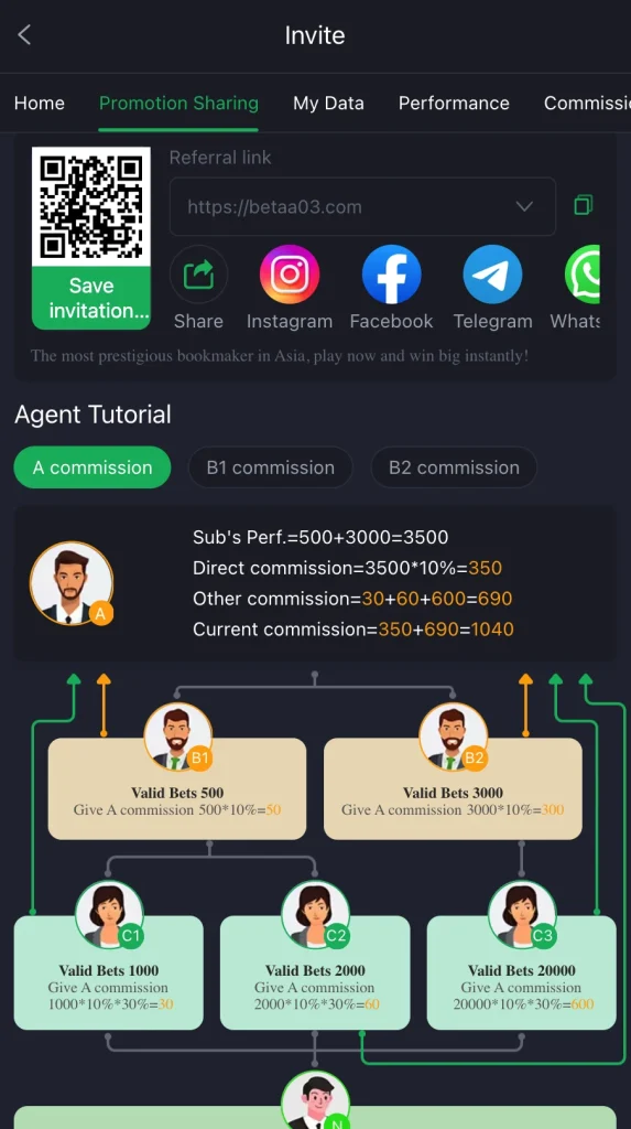 Bet AA Game Offerings